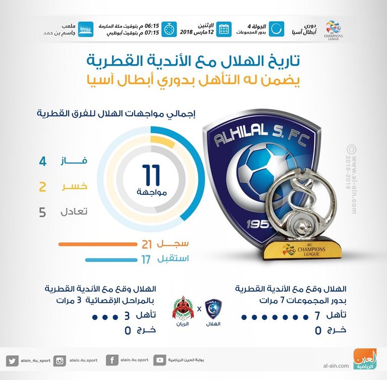 فريق الهلال