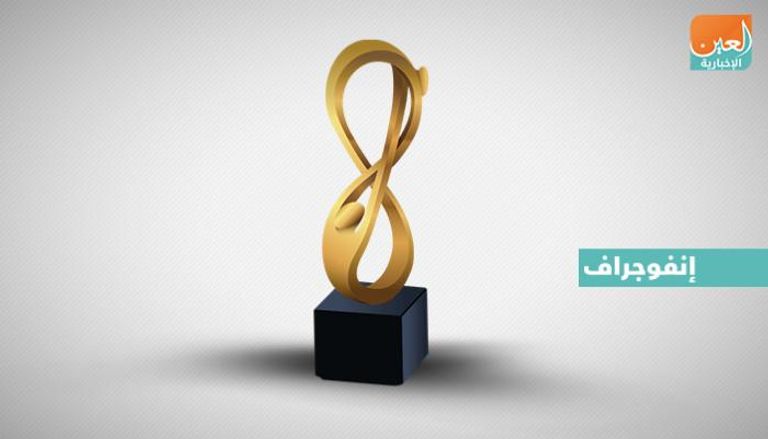 إنفوجراف.. تعرف إلى المكرمين بجائزة أبوظبي 2018
