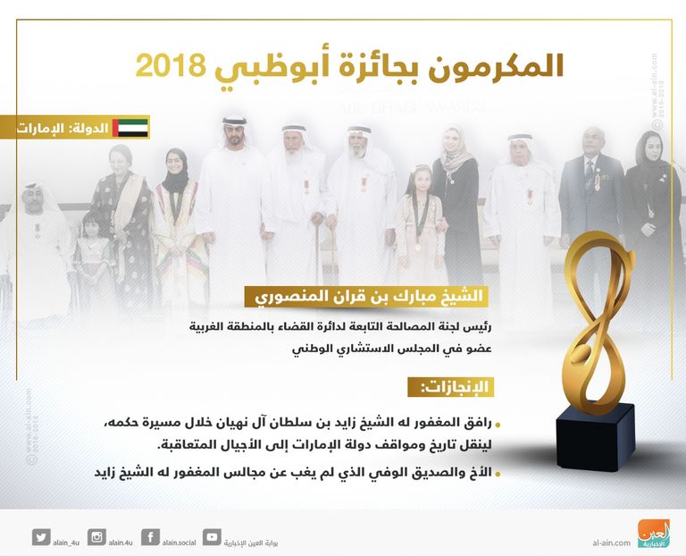 إنفوجراف.. تعرف إلى المكرمين بجائزة أبوظبي 2018