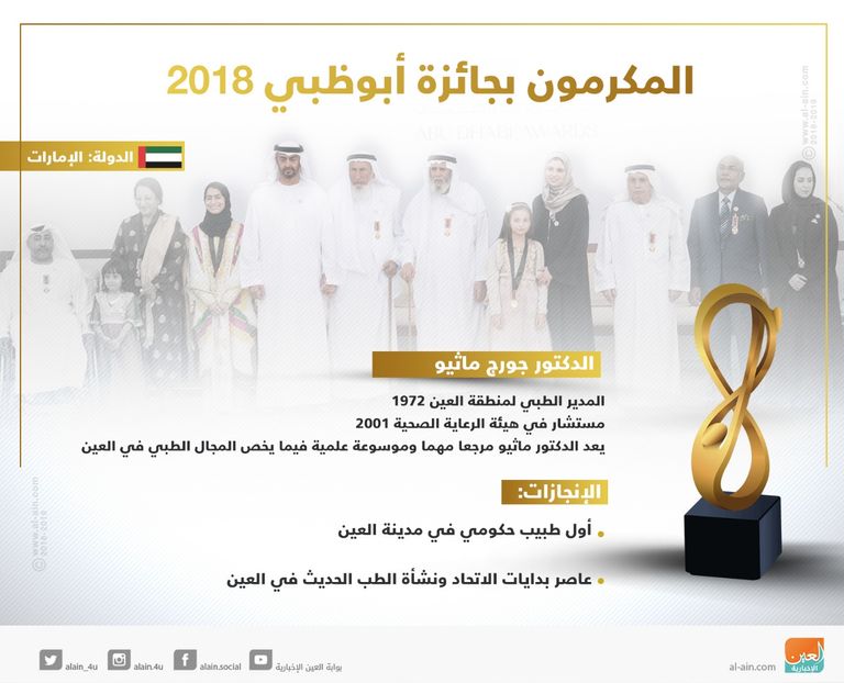 إنفوجراف.. تعرف إلى المكرمين بجائزة أبوظبي 2018