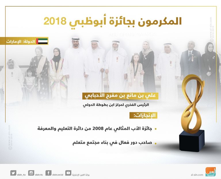 إنفوجراف.. تعرف إلى المكرمين بجائزة أبوظبي 2018