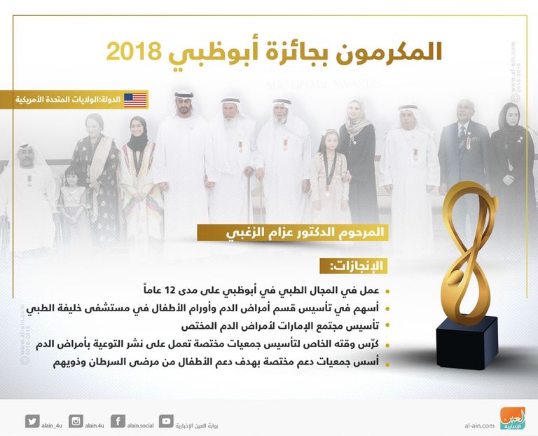 إنفوجراف.. تعرف إلى المكرمين بجائزة أبوظبي 2018