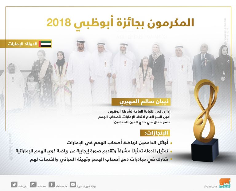 إنفوجراف.. تعرف إلى المكرمين بجائزة أبوظبي 2018