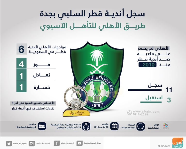 أهلي جدة السعودي