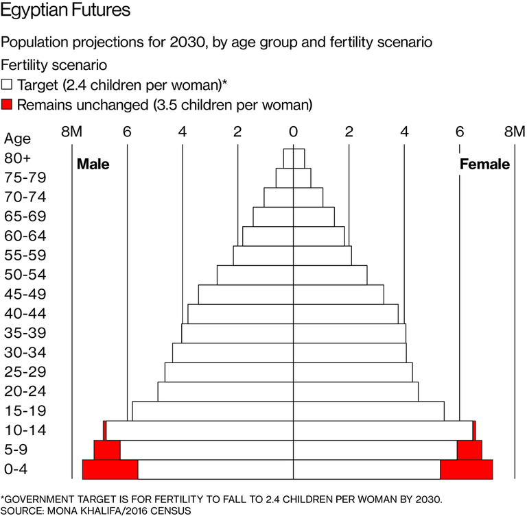 أطفال مصريون يستمتعون بعرض الدمى بالأوبرا