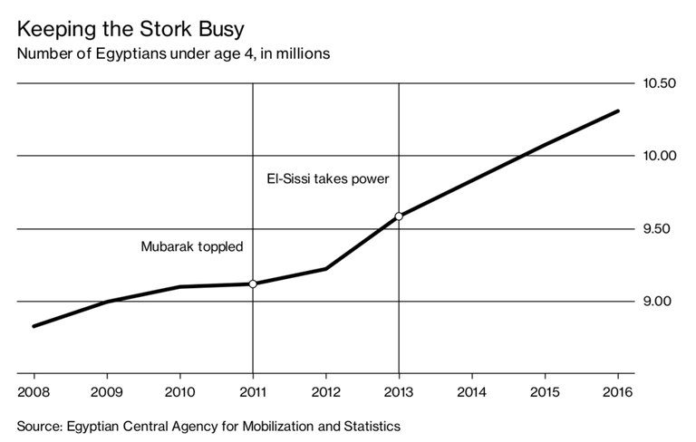 أطفال مصريون يستمتعون بعرض الدمى بالأوبرا