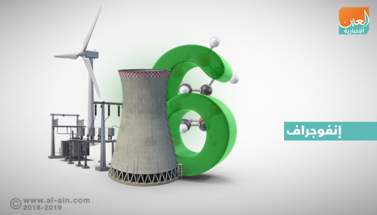 إقرار السياسة الوطنية لبرنامج الطاقة الذرية في السعودية