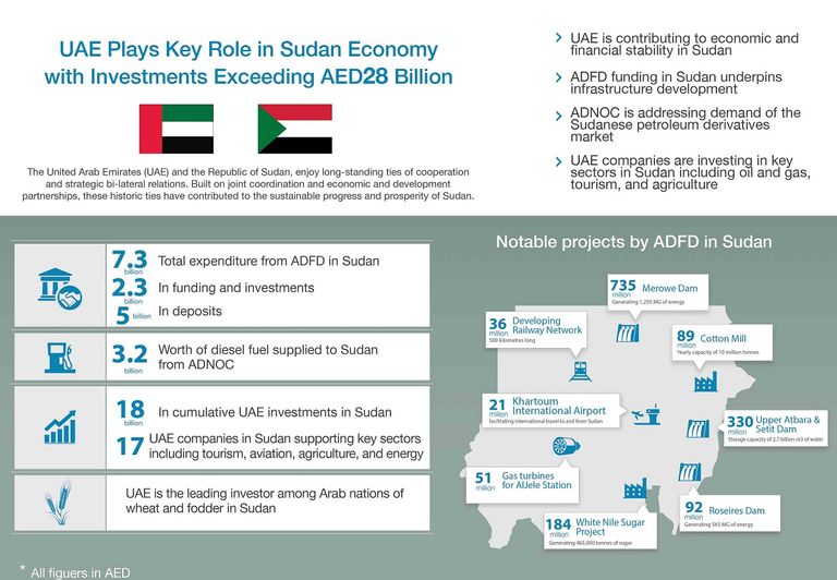 بنك السودان المركزي
