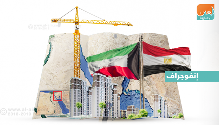 5 اتفاقيات لتطوير سيناء بتمويل من الكويت