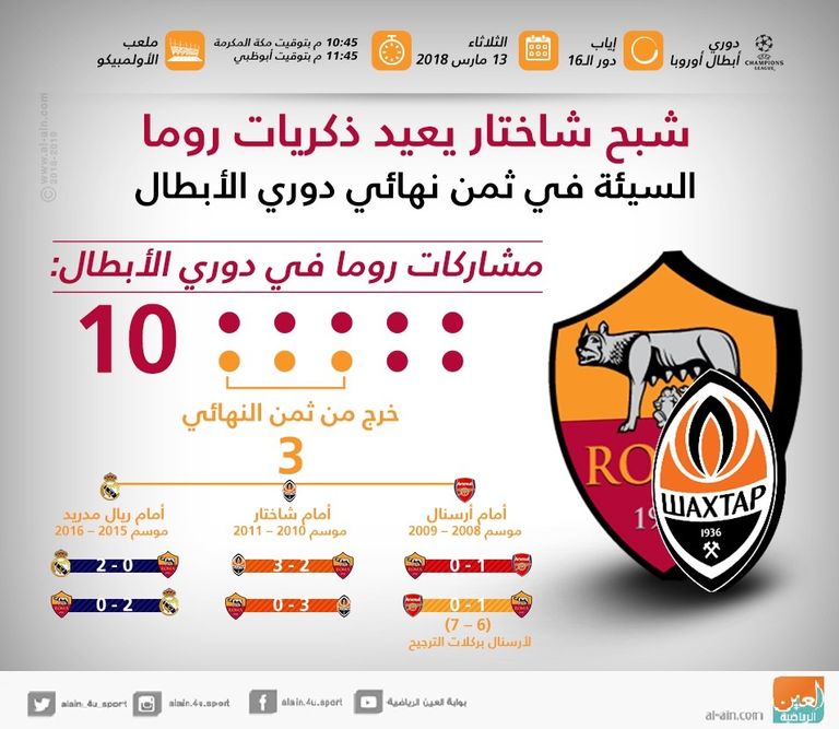 روما وشاختار