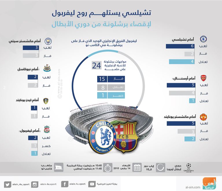 برشلونة وتشيلسي