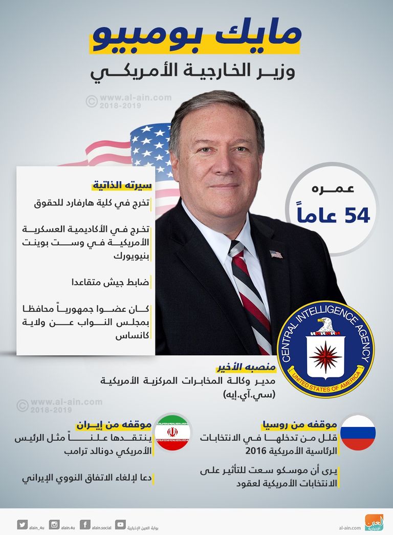 مايك بومبيو وزير الخارجية الأمريكي الجديد