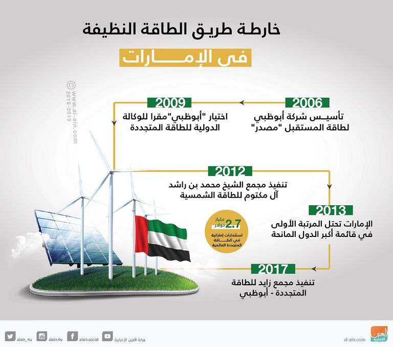 الشيخ حامد بن زايد آل نهيان خلال الجلسة الافتتاحية للمؤتمر