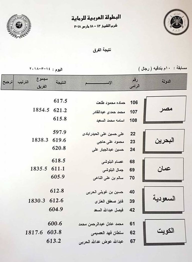 البطولة العربية للرماية