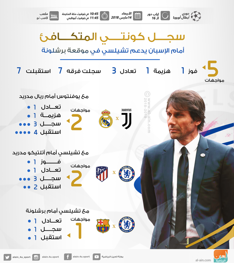 كونتي أمام الأندية الإسبانية