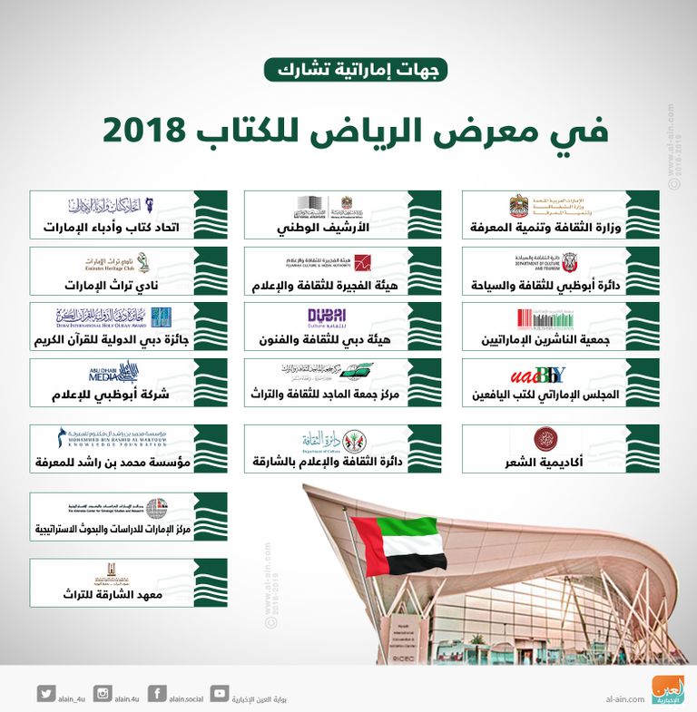 جهات إماراتية تشارك بمعرض الرياض للكتاب 2018