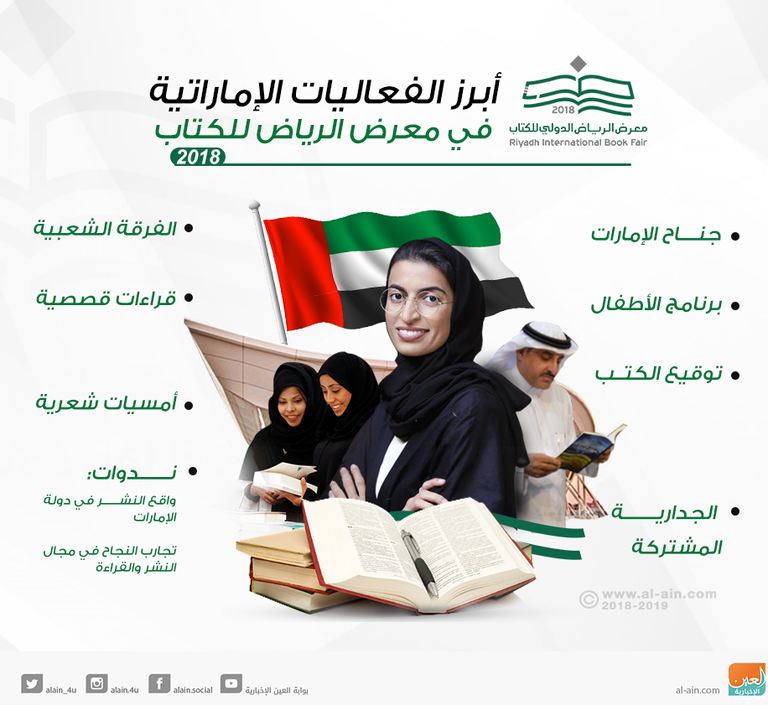 فعاليات إماراتية في معرض الرياض للكتاب