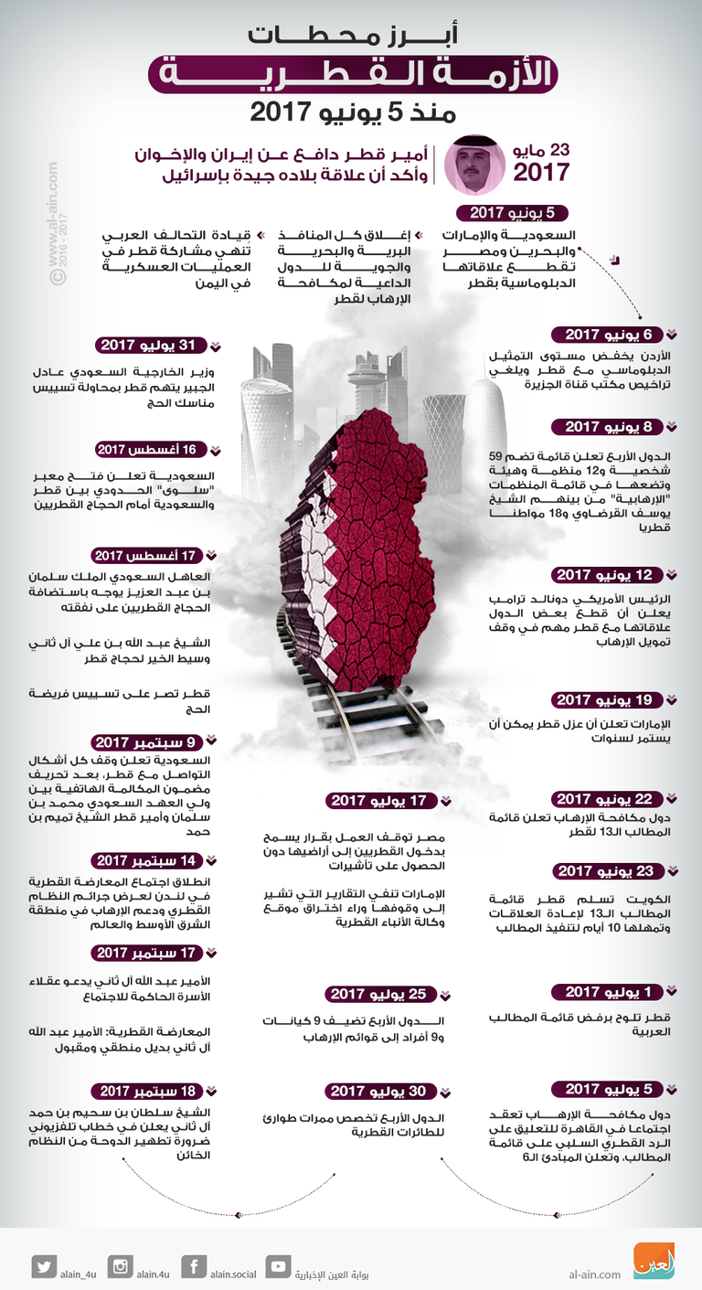 الرئيس المصري والحكومة وانتصارات في الحرب على الإرهاب- أرشيفية