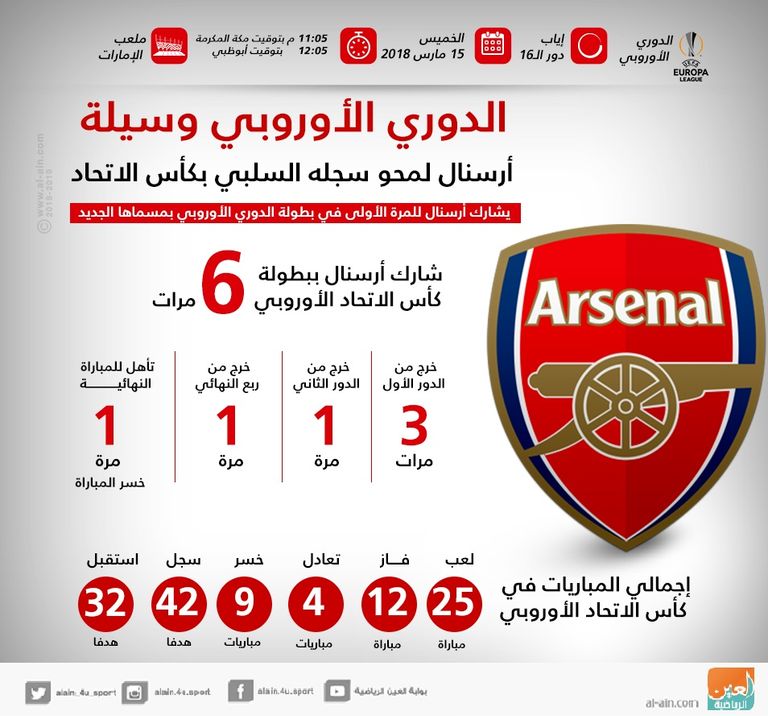 نادي أرسنال