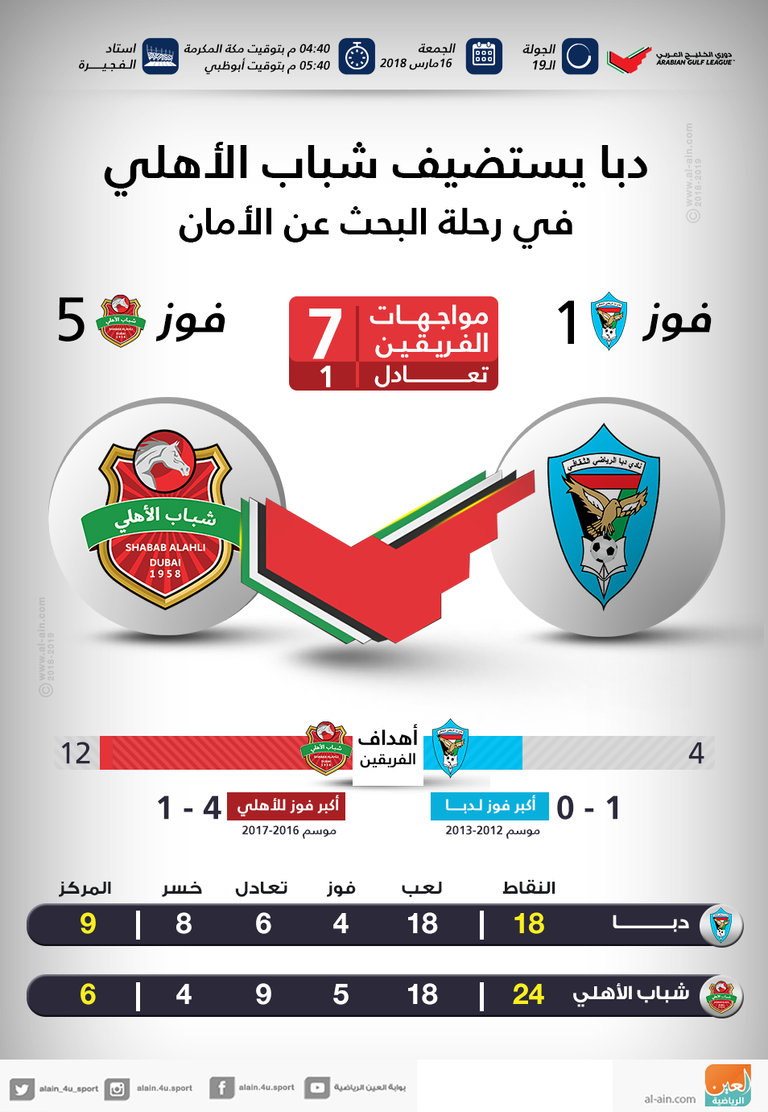 دبا وشباب الأهلي