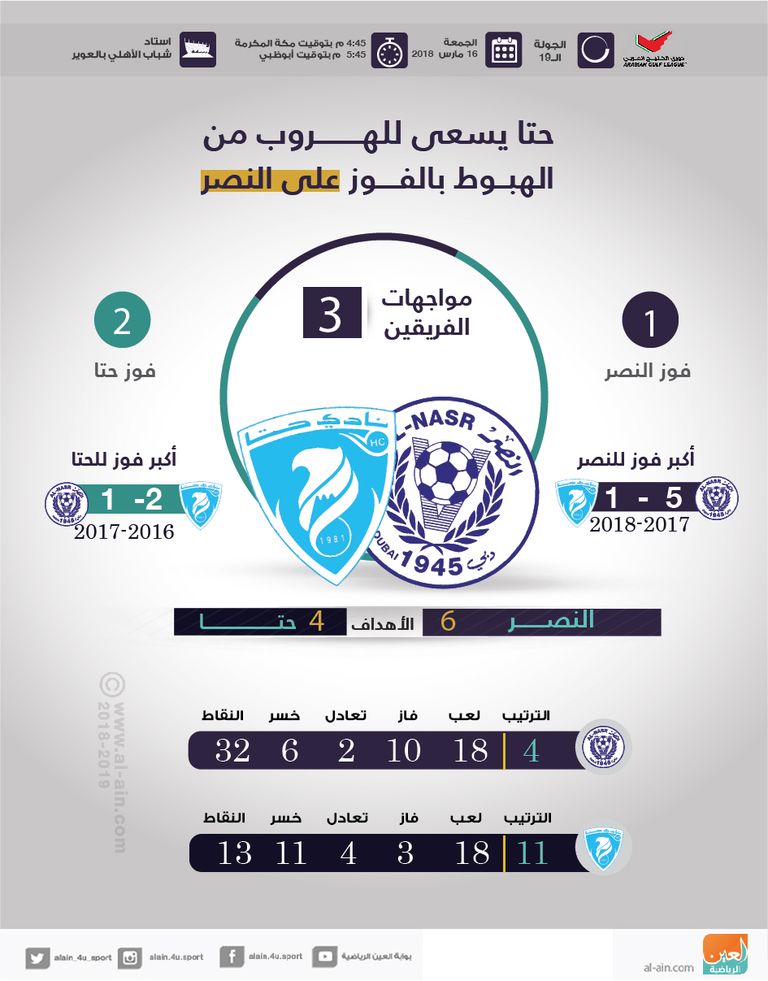 النصر وحتا