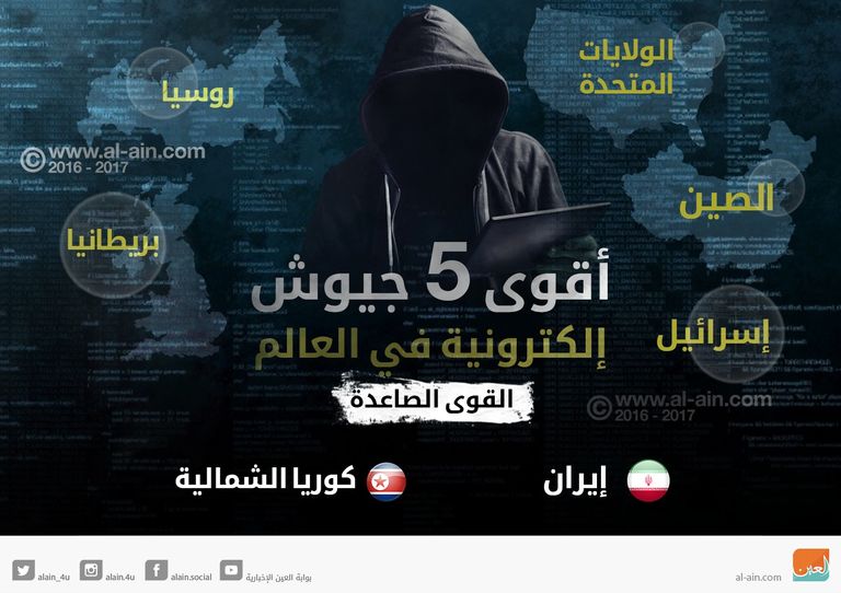 الهجمات السيبرانية على شركات الهندسة والدفاع الأمريكية