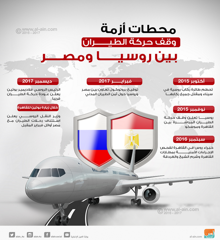أبرز محطات أزمة الطائرة الروسية