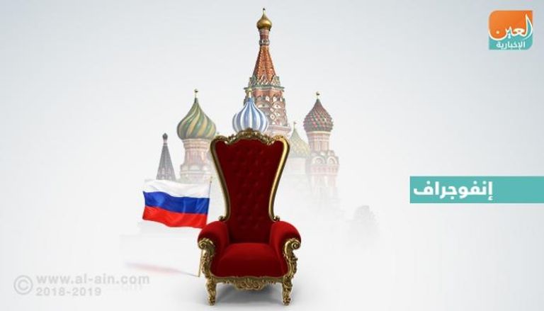 الانتخابات الروسية تجري وسط تهديدات إرهابية