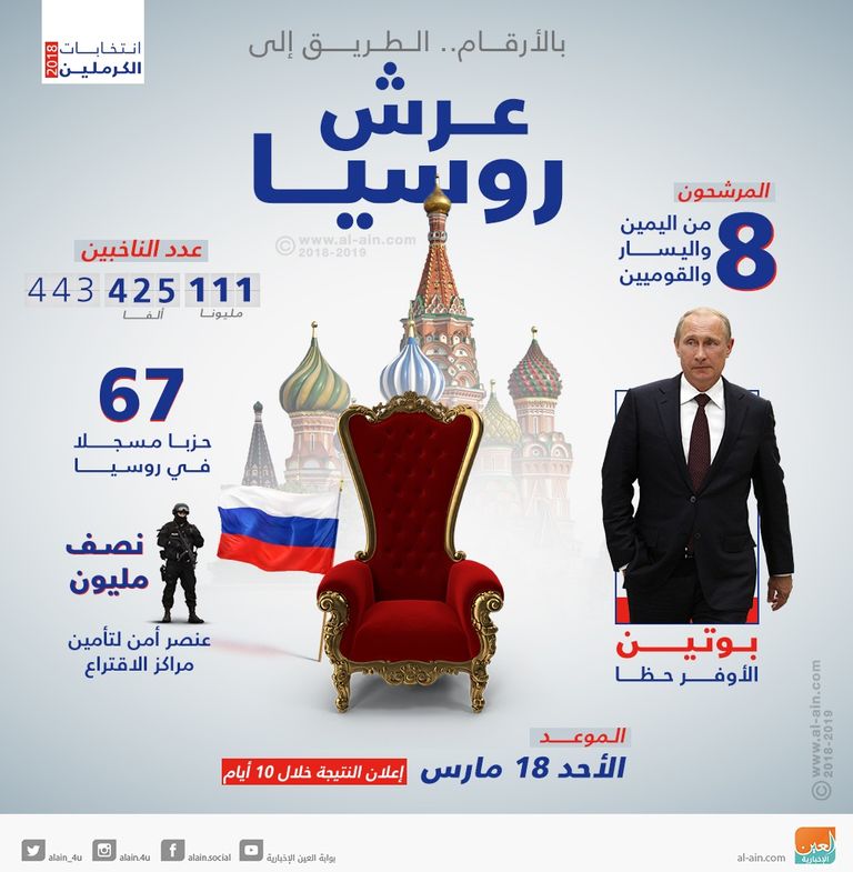 موجز المعلومات عن الانتخابات الانتخابات الروسية تجري وسط تهديدات إرهابية