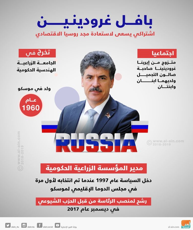 سيرة موجزة عن جرودينين الطريق لعرش روسيا من طرق متناقضة