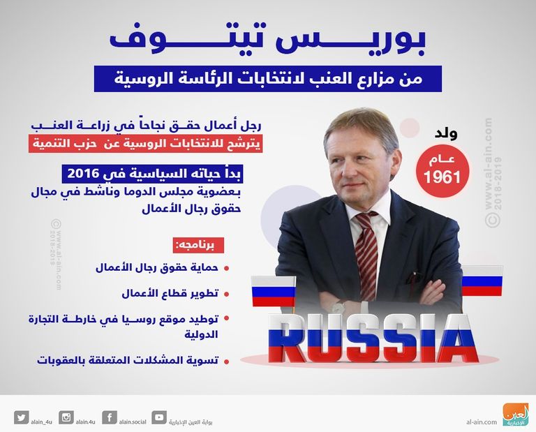 سيرة موجزة عن تيتوف الطريق لعرش روسيا من طرق متناقضة