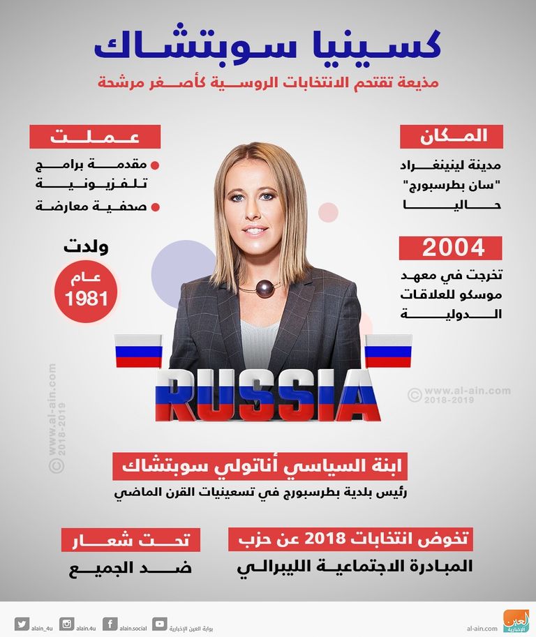 سيرة موجزة عن المرشحة الطريق لعرش روسيا من طرق متناقضة