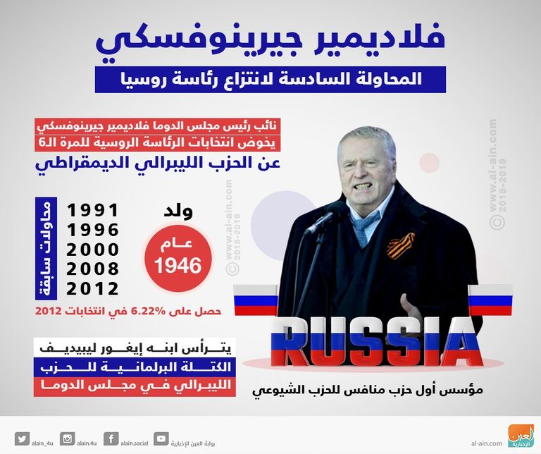 سيرة موجزة عن جيرينوفسكي الطريق لعرش روسيا من طرق متناقضة