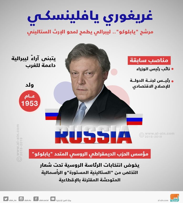 سيرة موجزة عن يافلينيسكي الطريق لعرش روسيا من طرق متناقضة