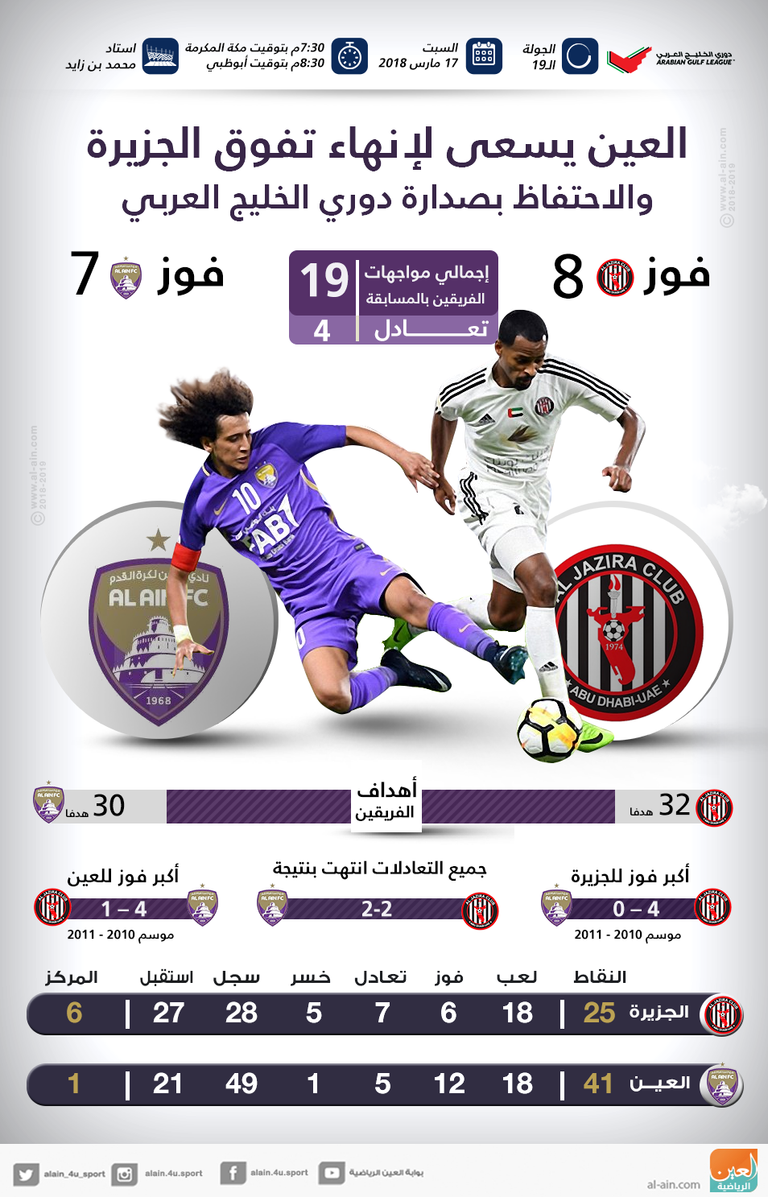 العين والجزيرة