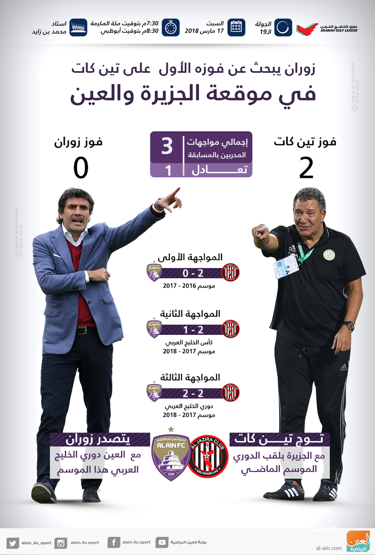 تين كات وزوران تين كات وزوران ماميتش