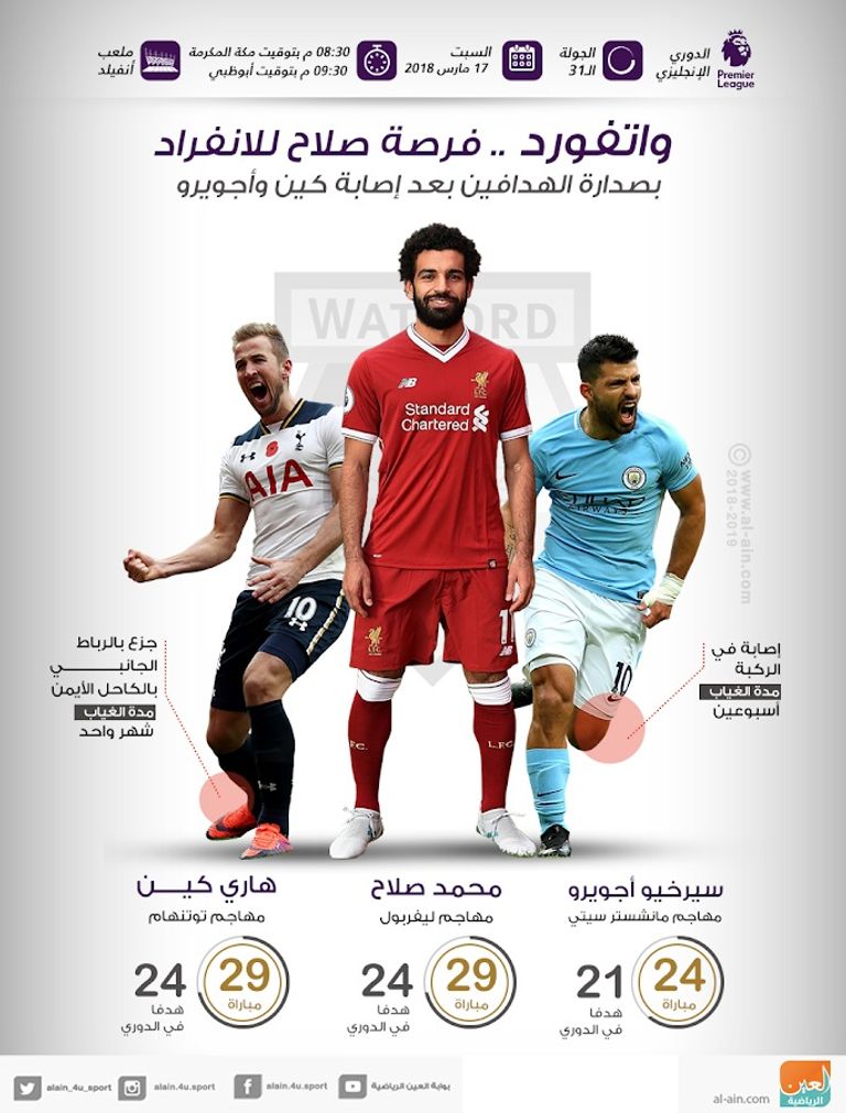 محمد صلاح وكين وأجويرو محمد صلاح وهاري كين وسيرخيو أجويرو