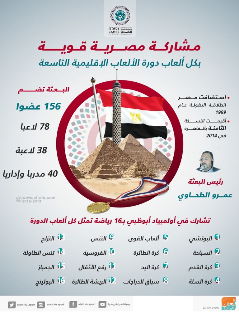 مشاركة مصرية قوية بكل ألعاب دورة الألعاب الإقليمية التاسعة