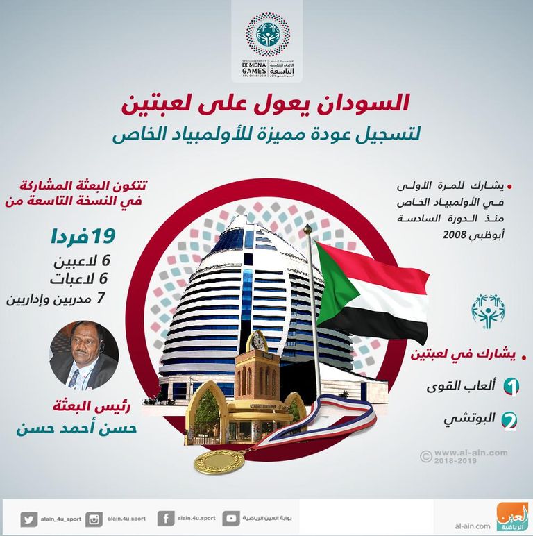 إنفوجراف السودان