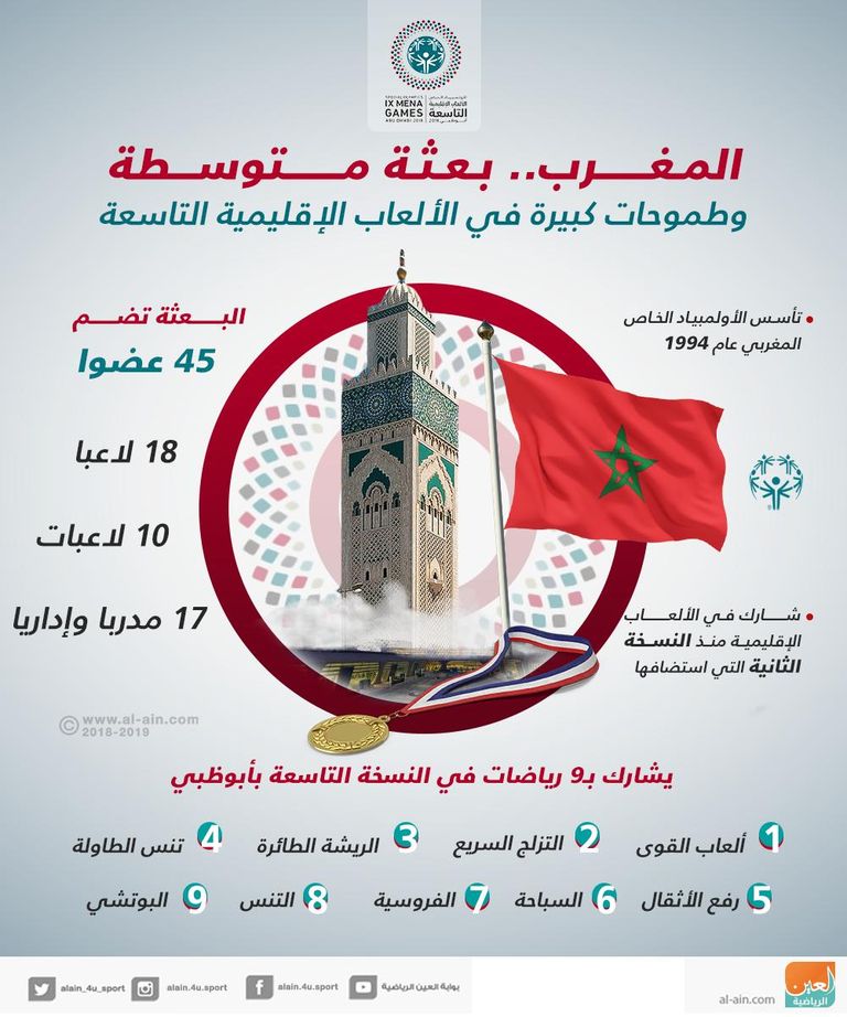 إنفوجراف المغرب المغرب يشارك في دورة الألعاب الإقليمية
