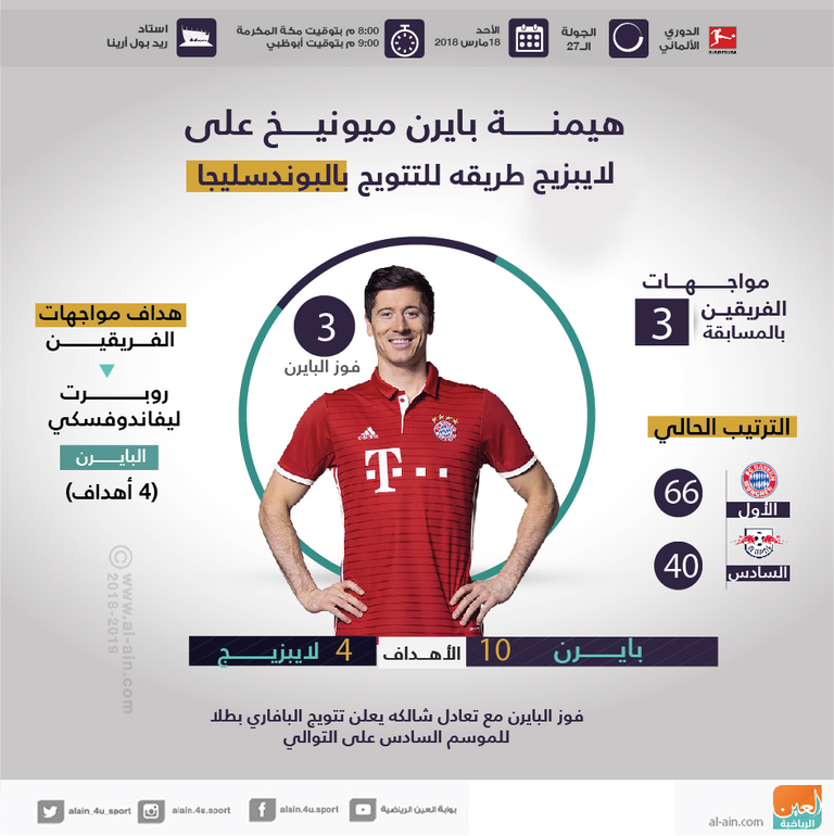 لايبزيج ضد بايرن ميونيخ