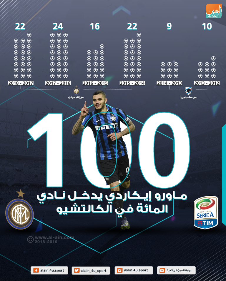 إنفوجراف إيكاردي ماورو إيكاردي نجم إنتر ميلان