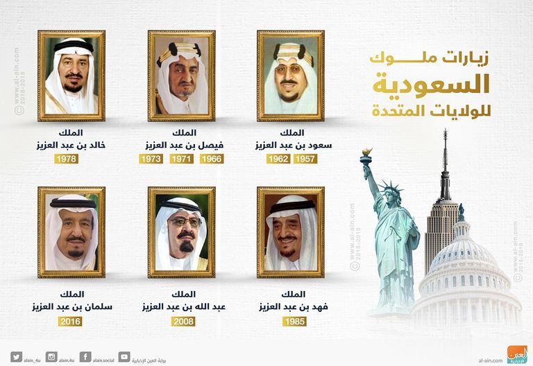 صورة للقاء الملك عبدالعزيز آل سعود وروزفلت 1945