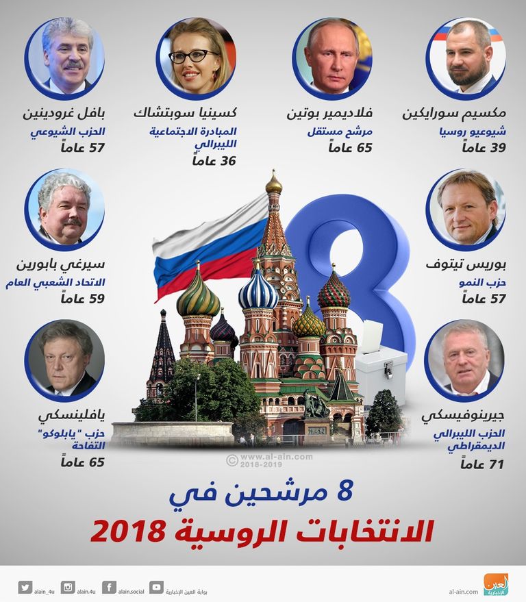 الانتخابات الروسية روسية تدلي بصوتها في الانتخابات