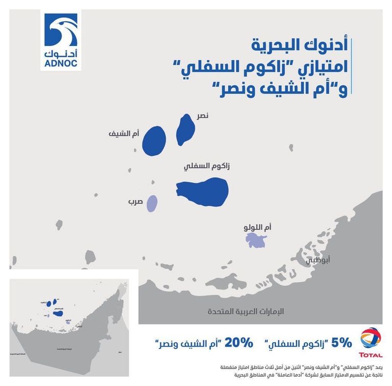 أدنوك تتوسع في خططها الاستكشافية