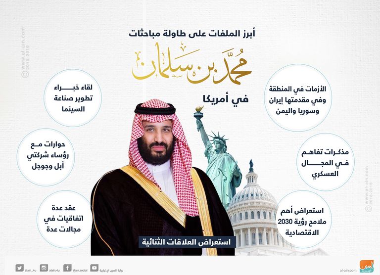 ولي العهد السعودي الأمير محمد بن سلمان بن عبد العزيز آل سعود