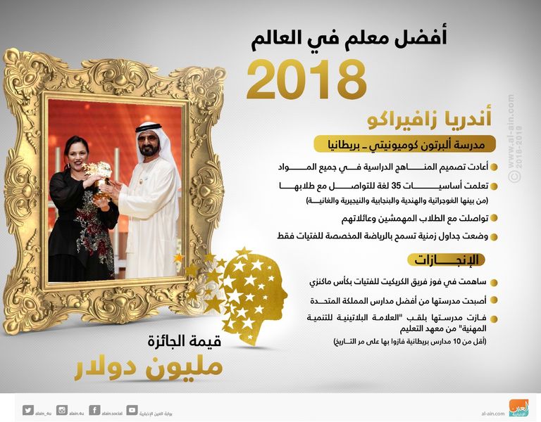 الشيخ محمد بن راشد آل مكتوم يسلم أندريا جائزة أفضل معلم في العالم