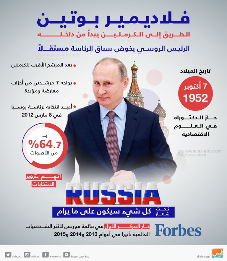 فلادميير بوتين المرشح الأوفر حظا في الانتخابات الرئاسية الروسية بـدء الاقـتراع في الانتخابات الروسية