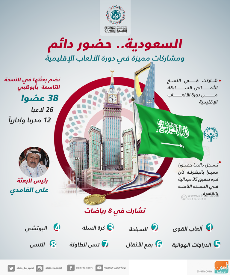 المشاركة السعودية بالأولمبياد الخاص