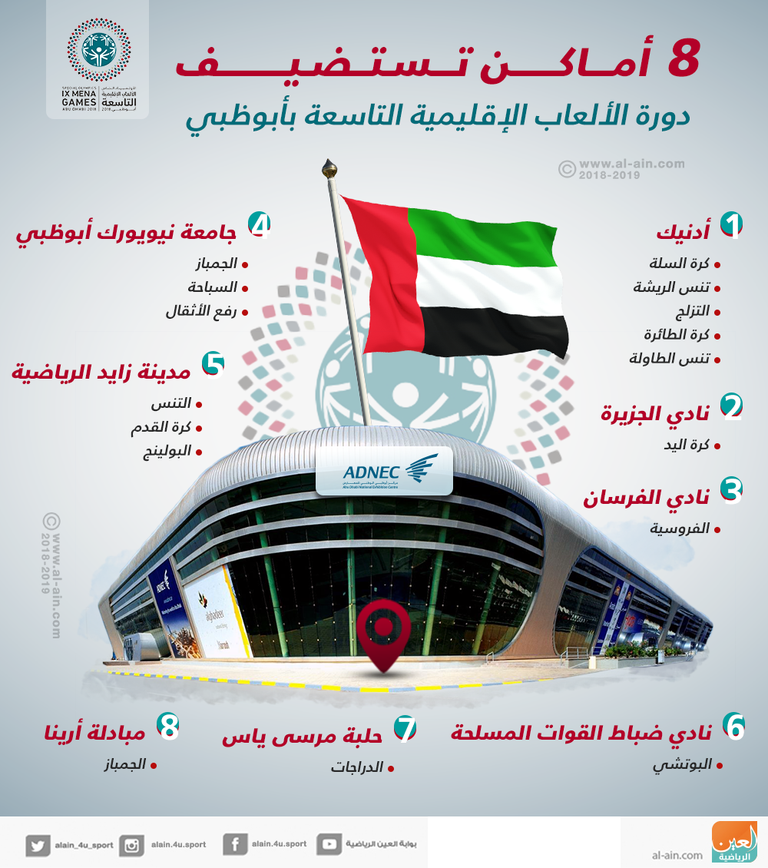 من جولة شعلة الأولمبياد الإقليمي 